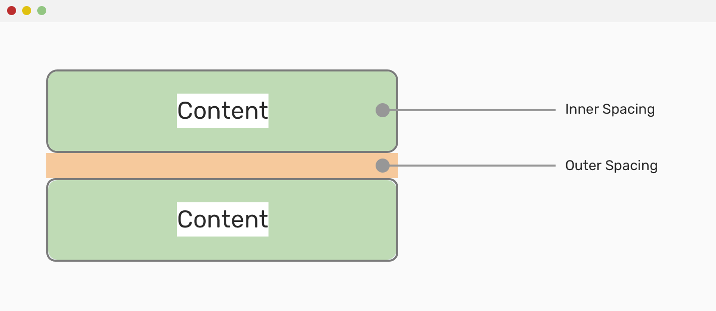 how to leave space between buttons in html