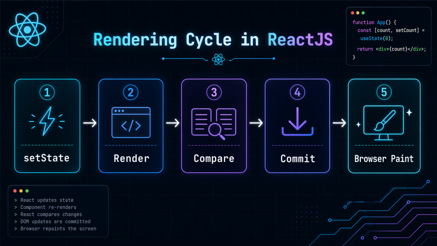 Render khác gì Commit trong React? Nếu chưa rõ, bạn chưa thật sự hiểu ...