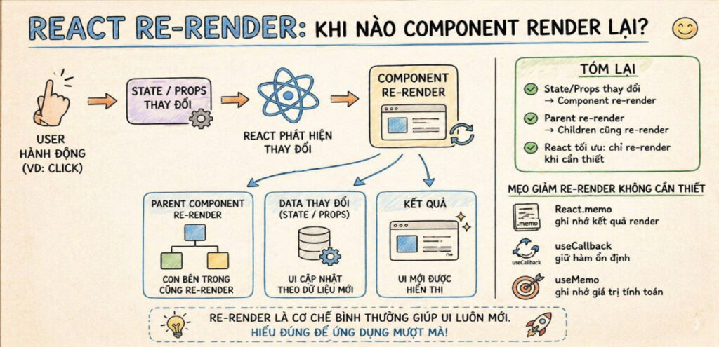 react-re-render